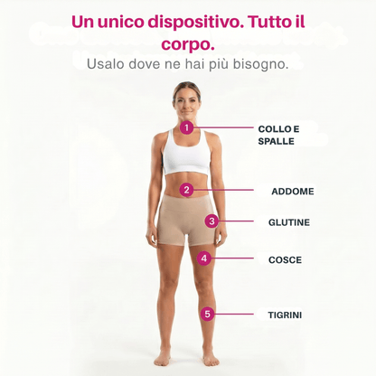 SculptRoll™ Body Sculpting Ritual